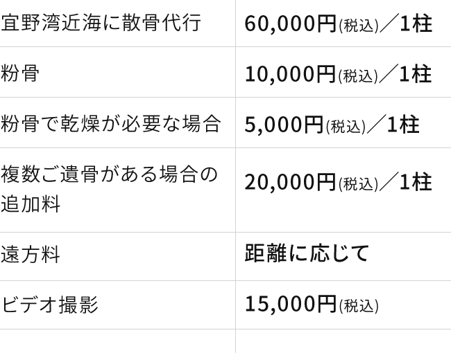 料金表