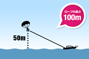 ロープの長さ100m