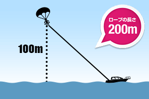 ロープの長さ200m