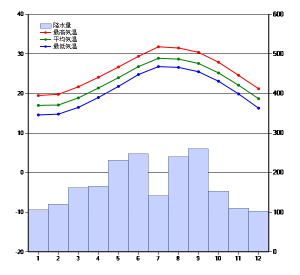 グラフ